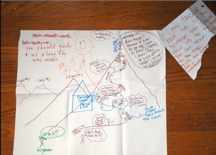 The brown mountain visual was created by KSTF Senior Fellow Kelsey Johnson; the other elements were added by her students. (Photo by Kelsey Johnson)